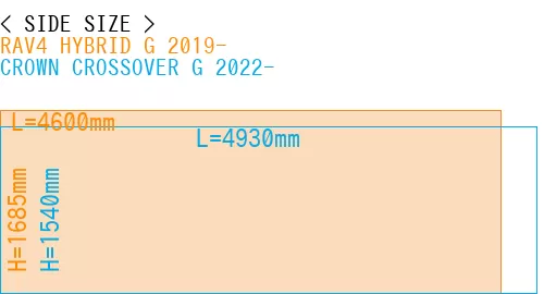 #RAV4 HYBRID G 2019- + CROWN CROSSOVER G 2022-